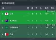 雷火电竞亚洲先驱-球队获得宝贵分积分，强势领跑积分榜的简单介绍