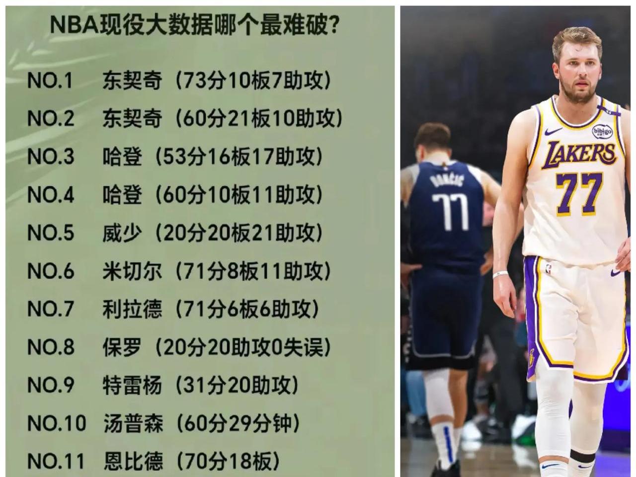 爵士险胜阿根廷男篮，东契奇高光表现的简单介绍